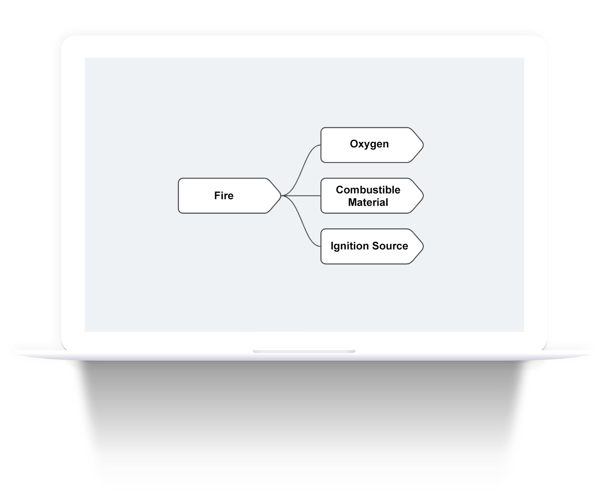 Cause and effect root cause relationship