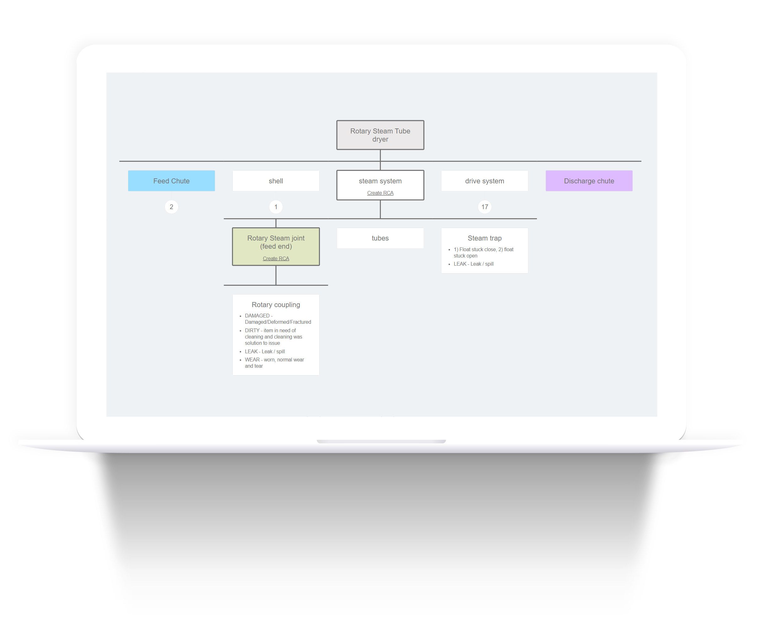 FMEA asset view