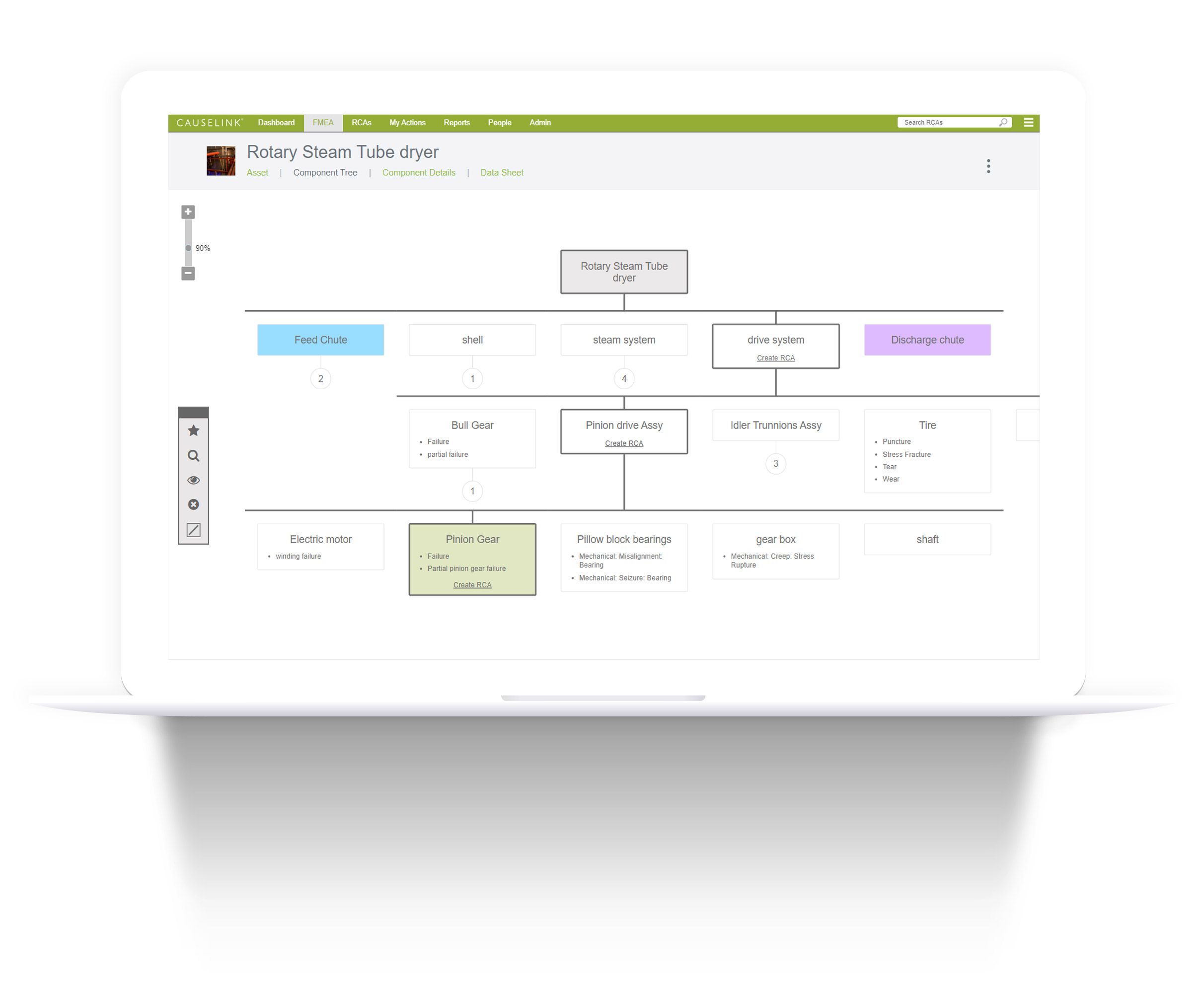 FMEA asset tree